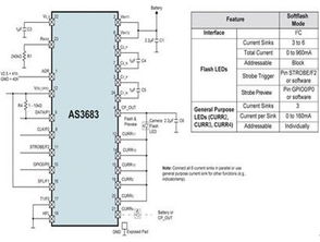 品佳集團力推OSRAM光電半導體新型閃光燈產品應用于平板電腦